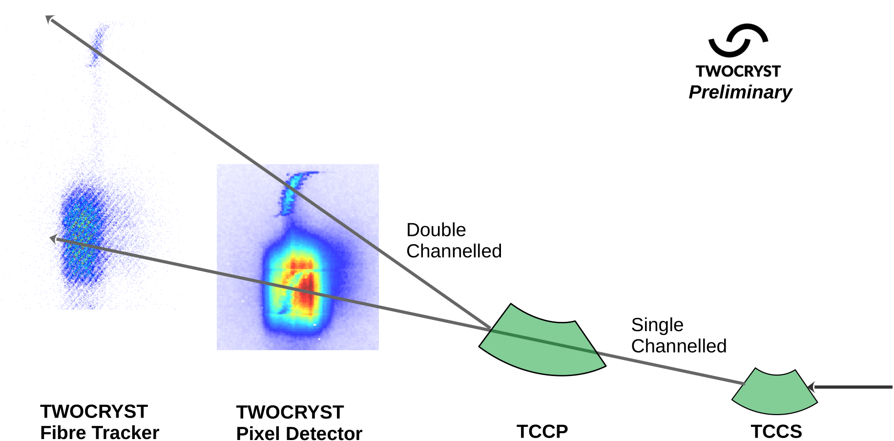 Double Channelling Measurement – 22 June 2025